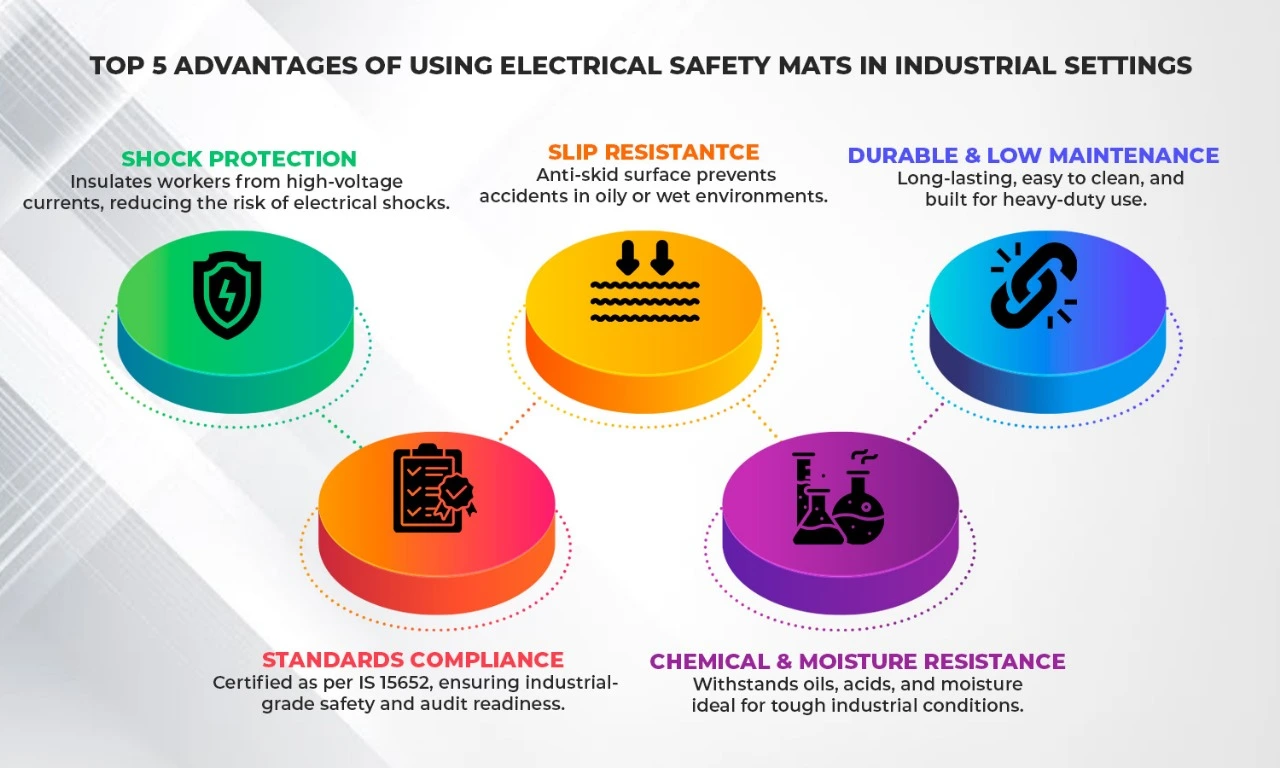 Benefits of Electrical Rubber Mats