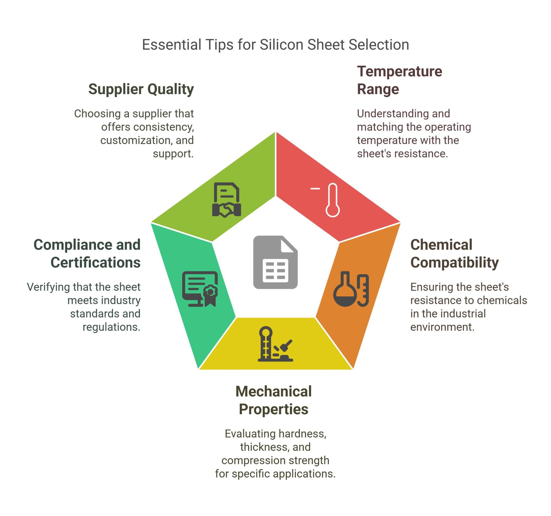 Selecting the Right Silicon Sheet
