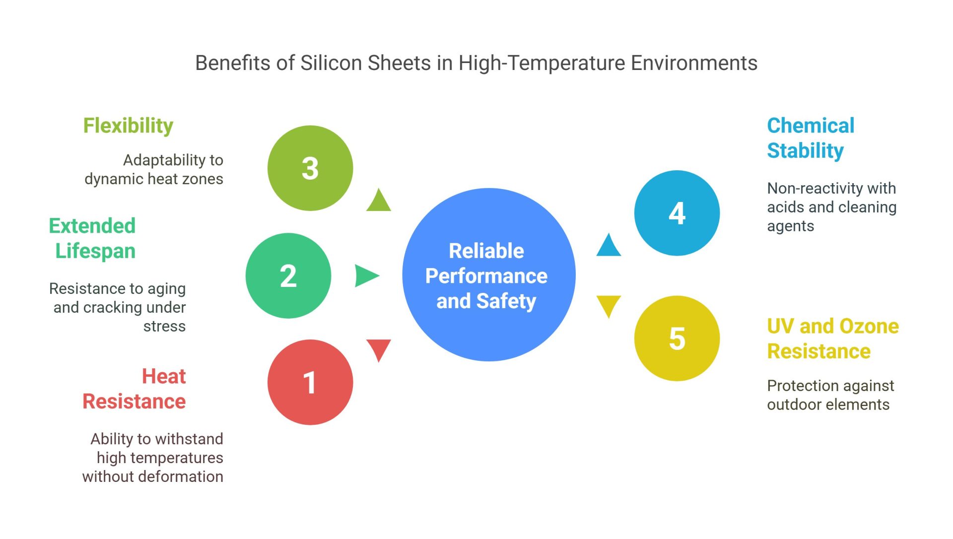 Benefits of Using Silicon Sheets