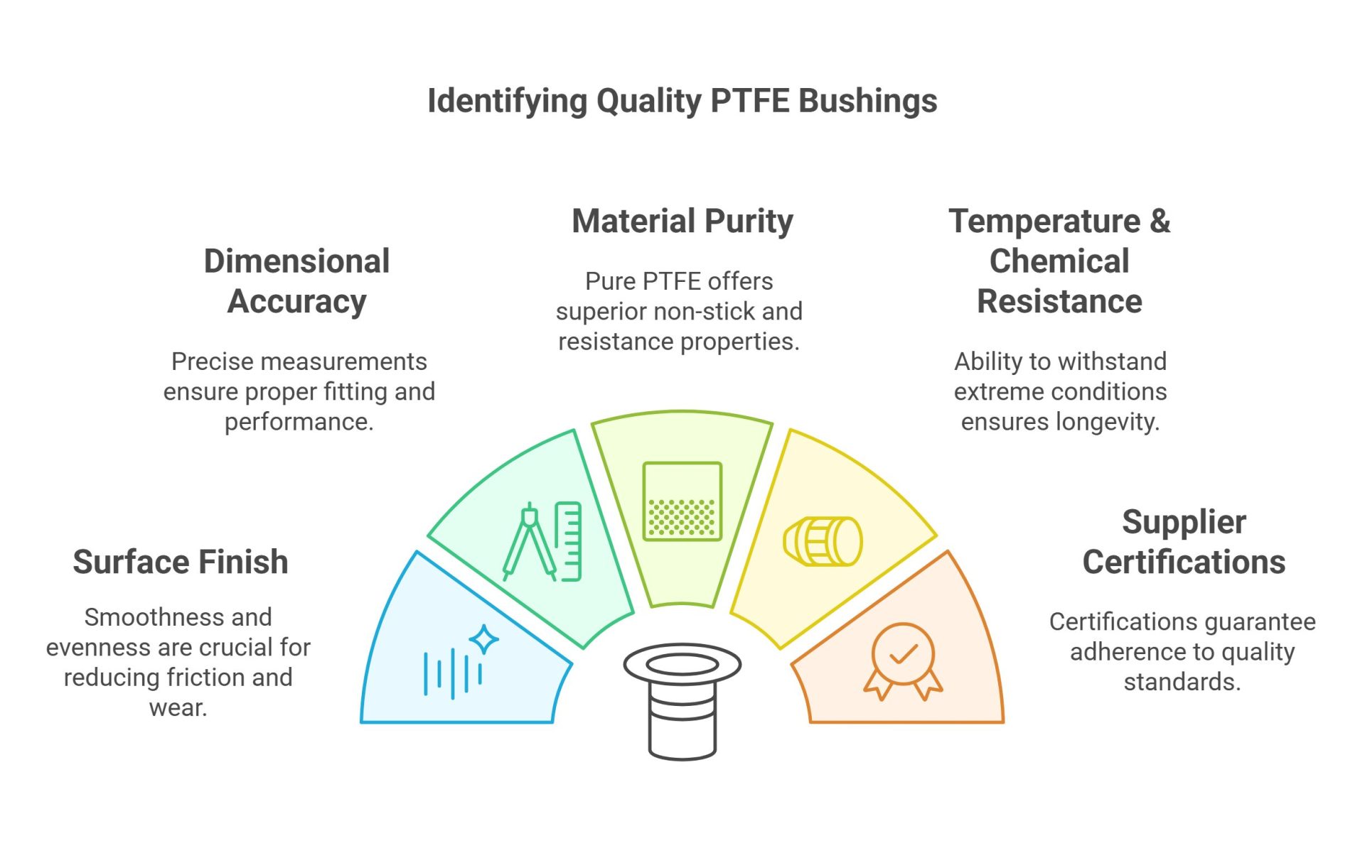 Quality PTFE Bushings
