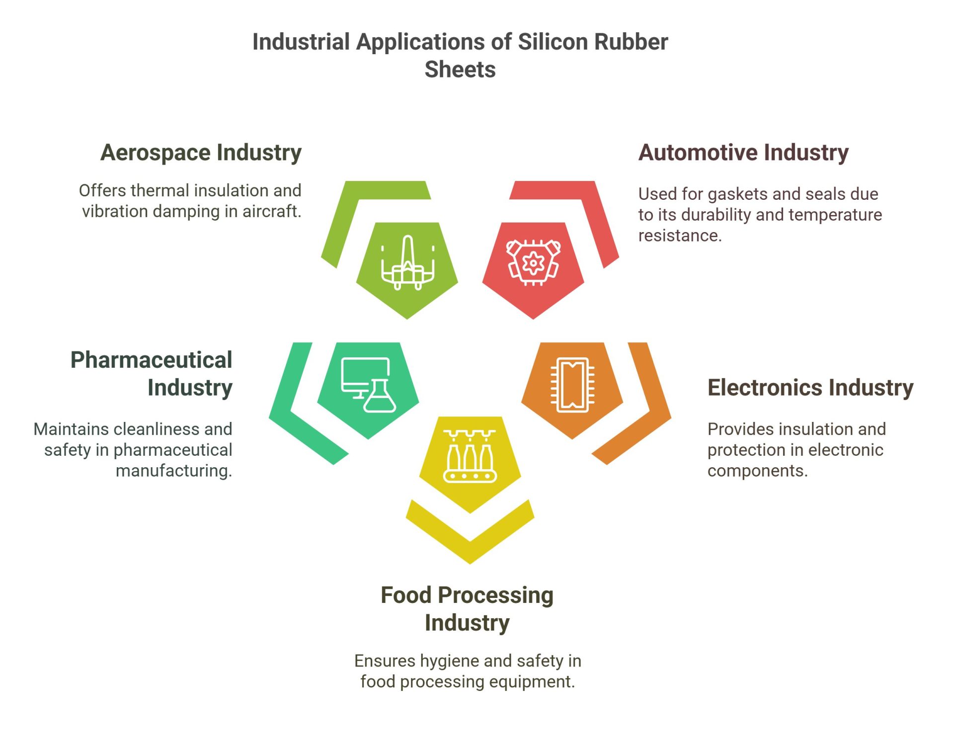 Silicon Rubber Sheets