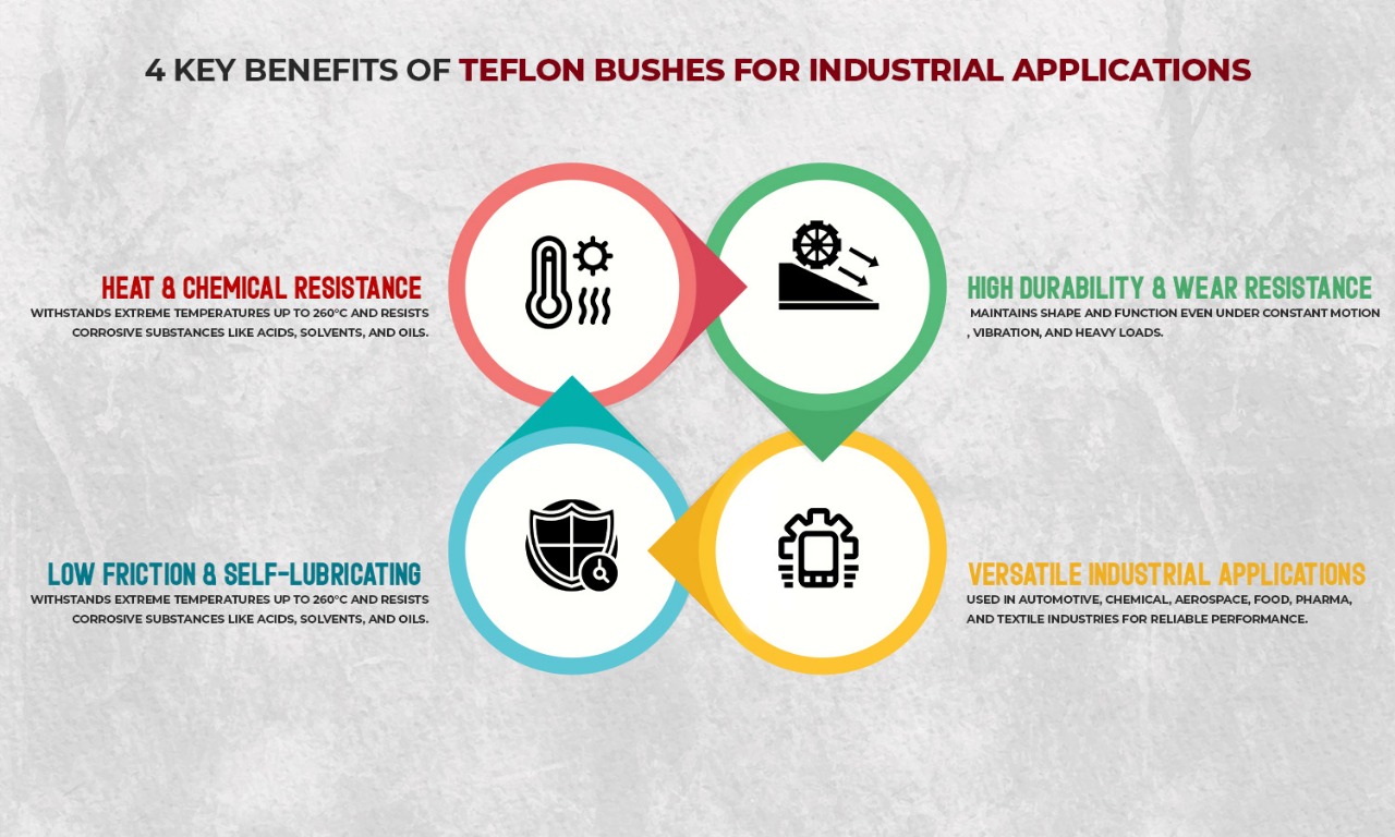 4 Key Benefits of Teflon Bushes for Industrial Applications