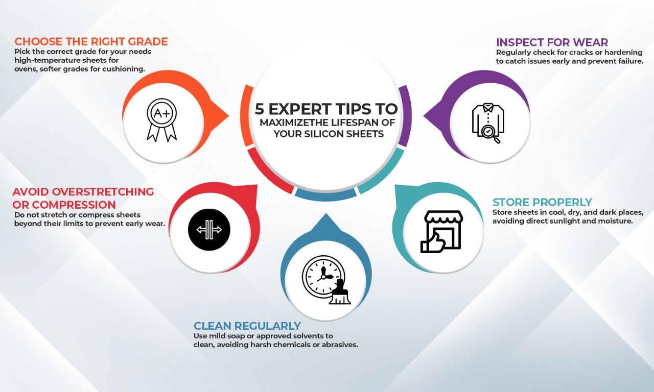 Lifespan of Your Silicon Sheets
